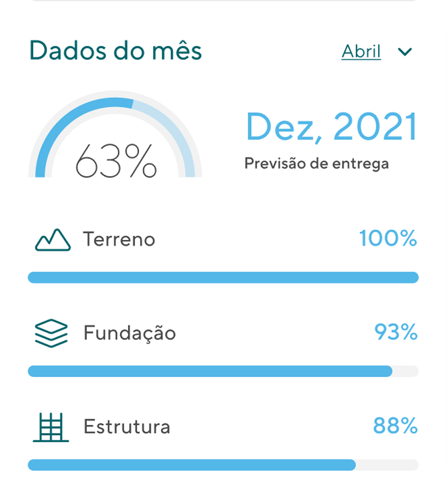 Even app screen tracking construction progress — monthly percentage, land, foundation, and structure milestones.